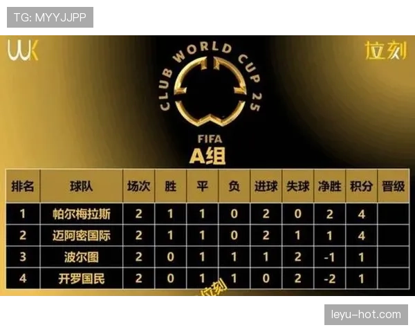 2026世界杯48队12小组赛制如何规定小组前两名怎么晋级淘汰赛
