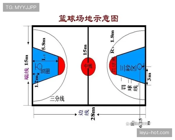 篮球中线规则是什么?详解回场违例与过中线判定。 篮球中线规则是什么?详解回场违例与过中线判定。
